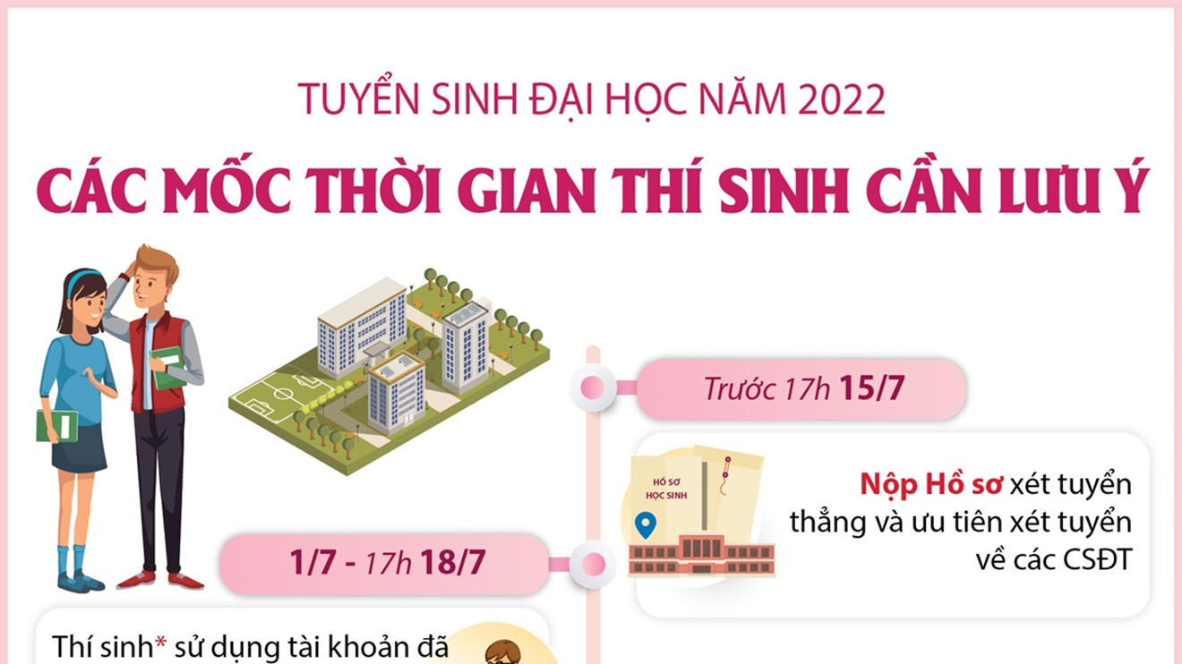 Tuyển sinh đại học năm 2022: Các mốc thời gian thí sinh cần lưu ý