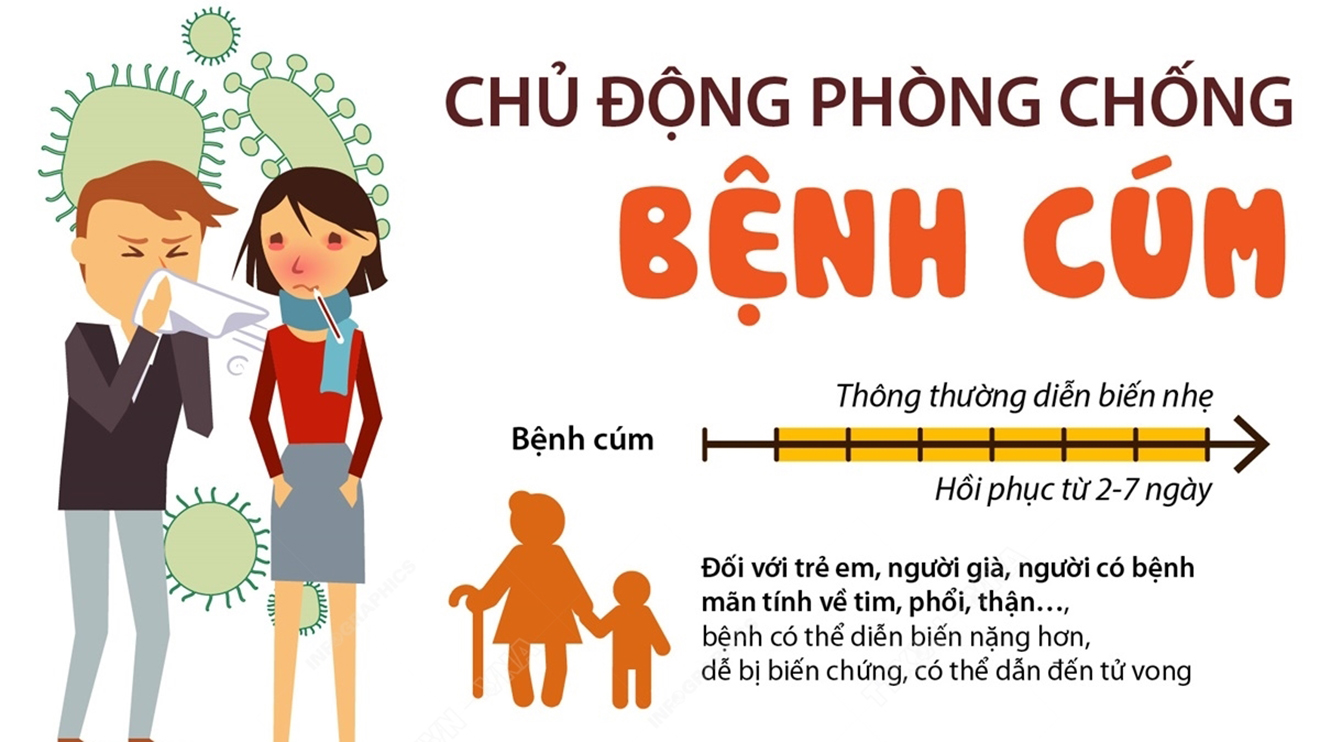 Bộ Y tế khuyến cáo người dân chủ động phòng chống bệnh cúm mùa