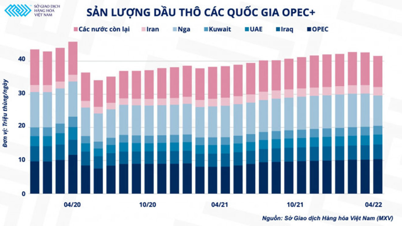 Giá xăng dầu thế giới sẽ còn biến động thế nào?