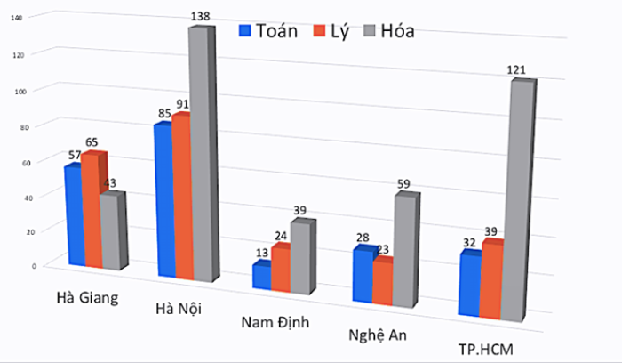 Sơn La, điểm thi Sơn La, Sơn La Điểm thi, Hà Giang, Điểm thi Hà Giang, Triệu Tài Vinh, Lạng Sơn, Điểm thi Lạng Sơn, Vũ Trọng Lương, Phùng Xuân Nhạ, Hà Giang Điểm thi