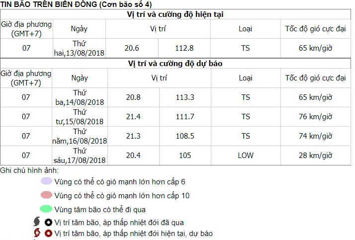 BÃO SỐ 4, TIN BÃO SỐ 4, Bão số 4 2018, Tin bão, Tin bão mới nhất, Bão BEBINCA, Áp thấp nhiệt đới, Tin áp thấp, Bão đổ bộ, Cập nhật bão số 4, Bão số 4 mạnh cấp mấy