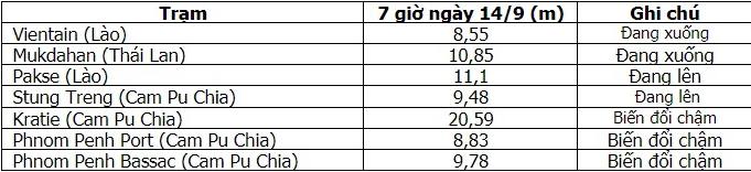 Bão MangKhut, Bao MangKhut, Siêu Bão MangKhut, Sieu bao MangKhut, Dự báo thời tiết, Tin bão, thời tiết, tin bão khẩn cấp, tin bão mới, bão số 5, tin bão số 5, siêu bão