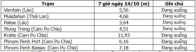 Dự báo thời tiết, Thời tiết hôm nay, Thời tiết, Không khí lạnh, Gió mùa Đông Bắc, tin thời tiết, tin thời tiết mới nhất, thời tiết hà nội, hà nội lạnh, mưa, lạnh, rét