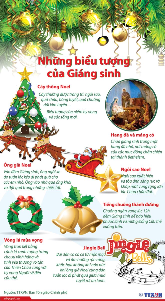 Giáng sinh, Giáng sinh 2018, Noel, Noel 2018, Nguồn gốc Giáng sinh, Noel là gì, nguồn gốc lễ Giáng sinh, Lễ Noel, Lễ Giáng sinh, giáng sinh ngày mấy, noel ngày mấy