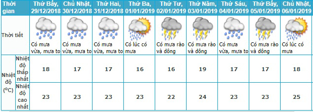 Dự báo thời tiết, Thời tiết tết dương lịch, Thời tiết tết, Nghỉ tết, Thời tiết, không khí lạnh, rét đậm, rét hại, lịch nghỉ tết dương, nghỉ tết dương lịch, tin thời tiết