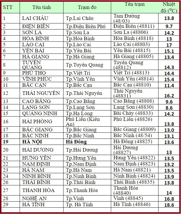 Dự báo thời tiết, Áp thấp nhiệt đới, Bão số 10, Tin bão, Không khí lạnh, Tin bão số 10, cơn bão số 10, thời tiết hôm nay, thời tiết, bão, rét đậm, rét hại, tin thời tiết