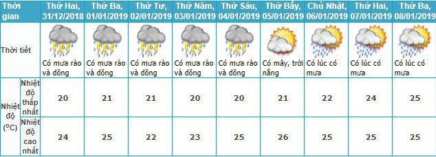 Dự báo thời tiết, không khí lạnh, tin thời tiết, bão số 10, tin bão số 10, cơn bão số 10, tin bão, tin bão khẩn cấp, gió mùa đông bắc, rét đậm, rét hại, nhiệt độ hà nội