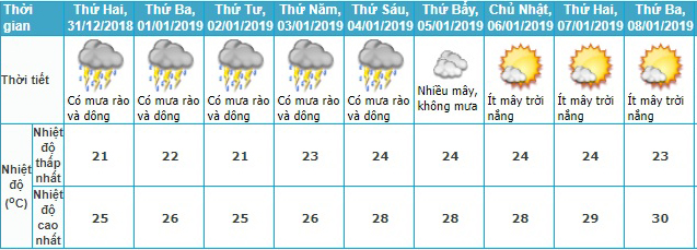 Dự báo thời tiết, không khí lạnh, tin thời tiết, bão số 10, tin bão số 10, cơn bão số 10, tin bão, tin bão khẩn cấp, gió mùa đông bắc, rét đậm, rét hại, nhiệt độ hà nội