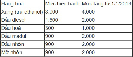 Năm mới 2019, Đón năm mới 2019, Năm 2019, Chúc mừng năm mới 2019, 2019, Năm 2019 có gì đặc biệt, nghỉ tết âm lịch, Năm 2019 mệnh gì, Tết nguyên đán 2019, tết kỷ hợi