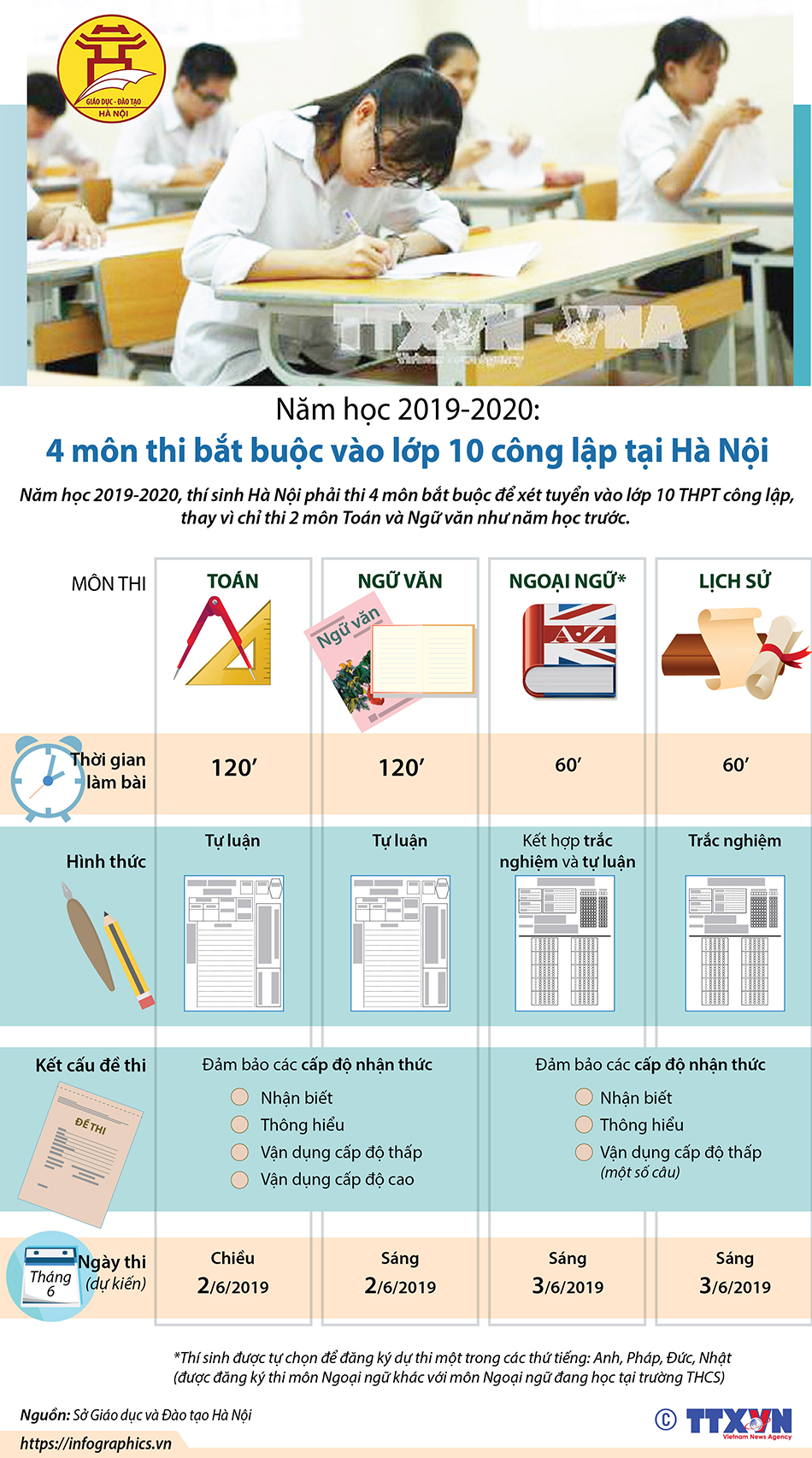 Thi vào 10, Thi vào lớp 10, Kỳ thi tuyển sinh lớp 10, Thi tuyển sinh lớp 10, thi lớp 10, thi lớp 10 2019, đề thi vào lớp 10, đề thi lớp 10, Thi vào 10 Hà Nội, thi lop 10