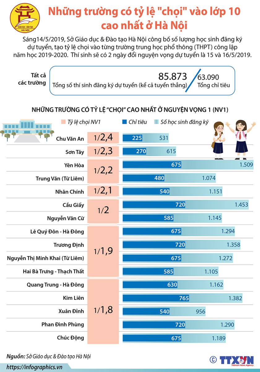 Tra cứu điểm thi tuyển sinh lớp 10 năm 2019, Tra cứu điểm thi, Tra cứu điểm tuyển sinh lớp 10, tra cứu điểm thi lớp 10, điểm thi vào lớp 10, xem điểm thi vào lớp 10