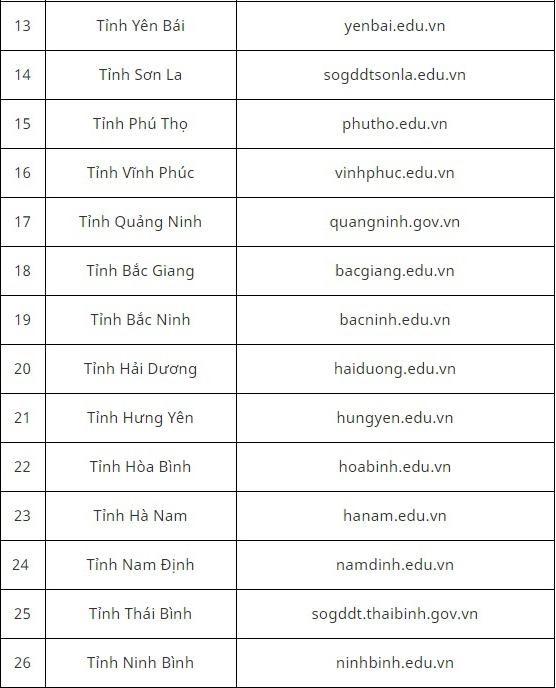 Tra cứu điểm thi lớp 10 TPHCM, Tra cuu diem thi lop 10 tphcm, Điểm thi lớp 10 TPHCM, Tra cứu điểm thi, Tra cứu điểm thi TPHCM, xem điểm thi lớp 10 tphcm, tra cuu diem thi