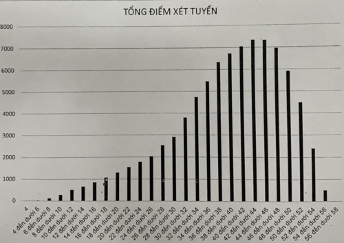 Tra cứu điểm thi lớp 10 Hà Nội, Tra cứu điểm thi Hà Nội, Tra cứu điểm thi, xem điểm thi lớp 10, điểm thi lớp 10 Hà Nội, điểm chuẩn lớp 10 hà nội, sở giáo dục hà nội