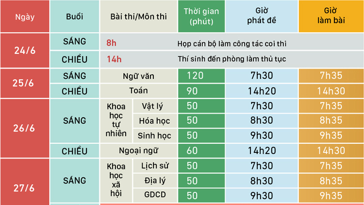 Quy chế thi THPT quốc gia năm 2019, Thi THPT Quốc gia, Lịch Thi THPT Quốc gia, Lịch Thi THPT Quốc gia năm 2019, đề Thi THPT Quốc gia, lịch thi thpt 2019, đề thi thpt 2019