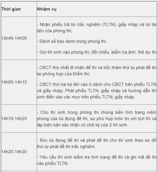 Lịch thi THPT quốc gia năm 2019, Lịch Thi THPT Quốc gia 2019, Lịch Thi THPT Quốc gia, Thi THPT quốc gia năm 2019, Thời gian Thi THPT quốc gia năm 2019, Thời gian Thi THPT