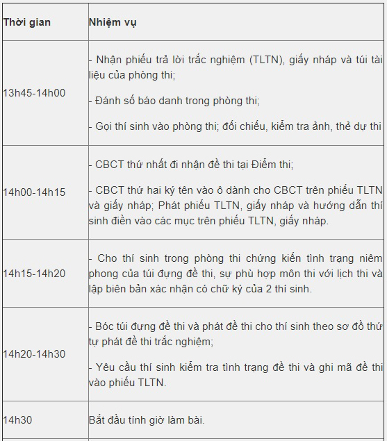 Lịch thi THPT quốc gia năm 2019, Lịch Thi THPT Quốc gia 2019, Lịch Thi THPT Quốc gia, Thi THPT quốc gia năm 2019, Thời gian Thi THPT quốc gia năm 2019, Thời gian Thi THPT