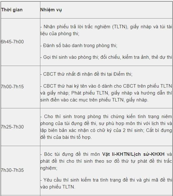 Lịch thi THPT quốc gia năm 2019, Lịch Thi THPT Quốc gia 2019, Lịch Thi THPT Quốc gia, Thi THPT quốc gia năm 2019, Thời gian Thi THPT quốc gia năm 2019, Thời gian Thi THPT