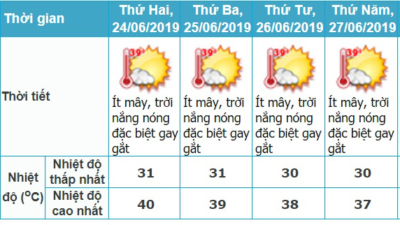 Dự báo thời tiết, Thời tiết ngày thi thpt quốc gia, Thi thpt quốc gia, Thời tiết, thi thpt quốc gia 2019, lịch thi thpt quốc gia 2019, lịch thi thpt quốc gia, lịch thi