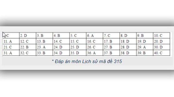 Đáp án địa lý THPT Quốc gia 2019, Đáp án địa lý THPT Quốc gia năm 2019, Đáp án địa lý, đáp án môn địa lý THPT Quốc gia, đáp án môn địa THPT Quốc gia, đáp án môn địa