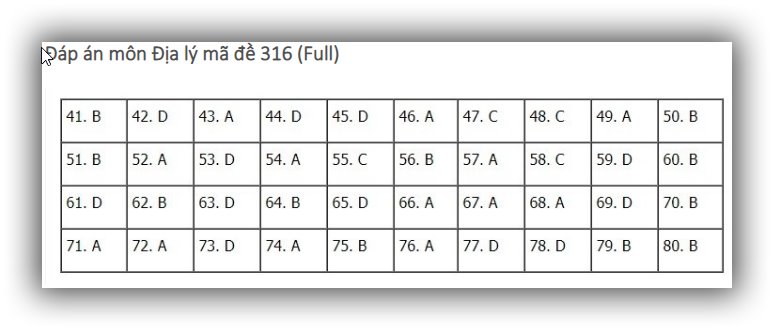 Đáp án địa lý THPT Quốc gia 2019, Đáp án địa lý THPT Quốc gia năm 2019, Đáp án địa lý, đáp án môn địa lý THPT Quốc gia, đáp án môn địa THPT Quốc gia, đáp án môn địa