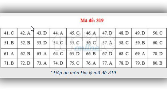 Đáp án địa lý THPT Quốc gia 2019, Đáp án địa lý THPT Quốc gia năm 2019, Đáp án địa lý, đáp án môn địa lý THPT Quốc gia, đáp án môn địa THPT Quốc gia, đáp án môn địa
