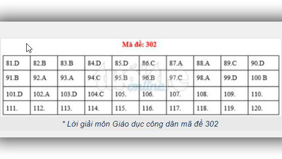 Đáp án GDCD THPT Quốc gia 2019, Đáp án GDCD THPT Quốc gia năm 2019, Đáp án GDCD THPT Quốc gia, Đáp án môn GDCD THPT Quốc gia, Đáp án GDCD, Đáp án môn GDCD, Đáp án GDCD