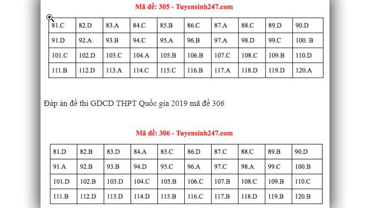 Đáp án GDCD THPT Quốc gia 2019, Đáp án GDCD THPT Quốc gia năm 2019, Đáp án GDCD THPT Quốc gia, Đáp án môn GDCD THPT Quốc gia, Đáp án GDCD, Đáp án môn GDCD, Đáp án GDCD