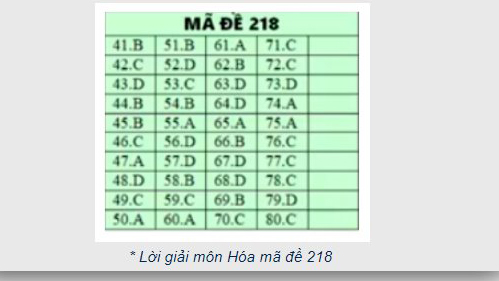 Đáp án Hóa THPT Quốc gia 2019, Đáp án Hóa THPT Quốc gia năm 2019, Đáp án hóa, Đáp án môn hóa THPT Quốc gia, đáp án hóa thpt quốc gia, Đáp án môn hóa, đáp án hóa thpt