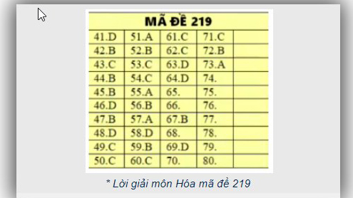 Đề thi Hóa THPT Quốc gia 2019, Đề thi Hóa THPT Quốc gia năm 2019, Đề thi hóa, Đề thi môn hóa THPT Quốc gia, đề thi hóa thpt quốc gia, Đề thi môn hóa, đề thi hóa thpt 2019