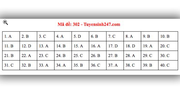 Đề thi lịch sử THPT Quốc gia 2019, Đề thi lịch sử THPT Quốc gia năm 2019, Đề thi lịch sử THPT Quốc gia, Đề thi Lý THPT Quốc gia, Đề thi môn sử, đề thi lịch sử, đáp án sử