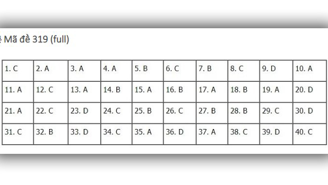 Đáp án lịch sử THPT Quốc gia 2019, Đáp án lịch sử THPT Quốc gia năm 2019, Đáp án lịch sử, đáp án môn lịch sử THPT Quốc gia, đáp án môn sử THPT Quốc gia, đáp án môn sử