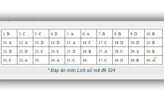 Đề thi lịch sử THPT Quốc gia 2019, Đề thi lịch sử THPT Quốc gia năm 2019, Đề thi lịch sử THPT Quốc gia, Đề thi Lý THPT Quốc gia, Đề thi môn sử, đề thi lịch sử, đáp án sử