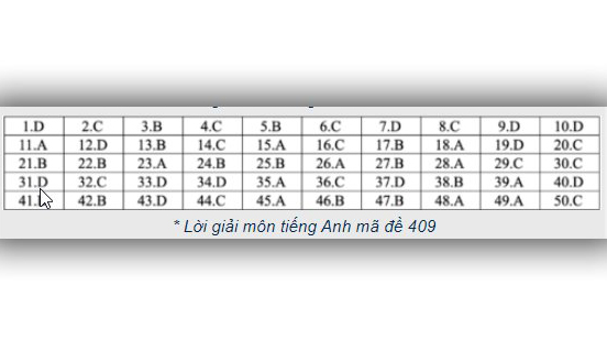 Đáp án tiếng anh THPT Quốc gia 2019, Đáp án môn tiếng Anh THPT Quốc gia năm 2019, Đáp án môn tiếng Anh THPT Quốc gia 2019, Đáp án môn tiếng Anh, Đáp án môn anh, thi THPT 