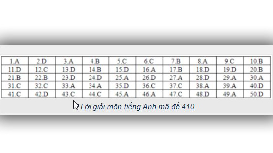 Đáp án tiếng anh THPT Quốc gia 2019, Đáp án môn tiếng Anh THPT Quốc gia năm 2019, Đáp án môn tiếng Anh THPT Quốc gia 2019, Đáp án môn tiếng Anh, Đáp án môn anh, thi THPT 