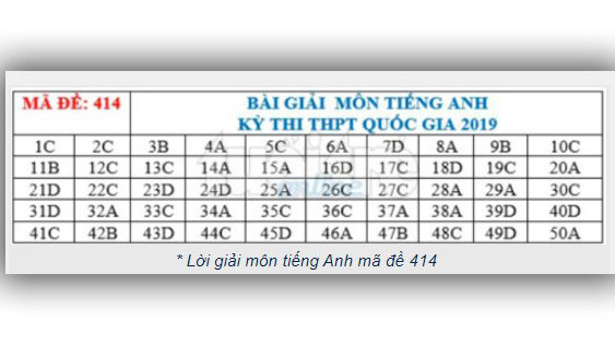 Đáp án tiếng anh THPT Quốc gia 2019, Đáp án môn tiếng Anh THPT Quốc gia năm 2019, Đáp án môn tiếng Anh THPT Quốc gia 2019, Đáp án môn tiếng Anh, Đáp án môn anh, thi THPT 