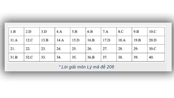 Đáp án Vật lý THPT Quốc gia 2019, Đáp án Vật Lý THPT Quốc gia, Đáp án Lý, đáp án môn Vật lý THPT Quốc gia, đáp án môn Lý THPT Quốc gia, đáp án môn lý, đáp án vật lý