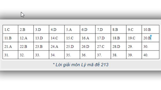 Đề thi Vật lý THPT Quốc gia 2019, Đề thi Vật Lý THPT Quốc gia năm 2019, Đề thi Vật lý THPT Quốc gia, Đề thi Lý THPT Quốc gia, Đề thi môn lý, đề thi vật lý, đề thi lý