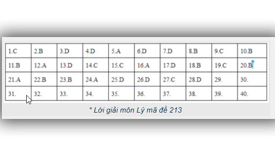 Đáp án Vật lý THPT Quốc gia 2019, Đáp án Vật Lý THPT Quốc gia, Đáp án Lý, đáp án môn Vật lý THPT Quốc gia, đáp án môn Lý THPT Quốc gia, đáp án môn lý, đáp án vật lý