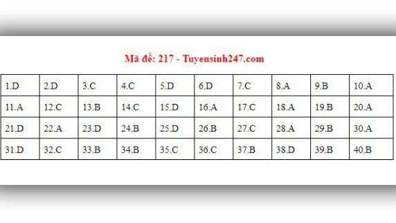 Đề thi Vật lý THPT Quốc gia 2019, Đề thi Vật Lý THPT Quốc gia năm 2019, Đề thi Vật lý THPT Quốc gia, Đề thi Lý THPT Quốc gia, Đề thi môn lý, đề thi vật lý, đề thi lý