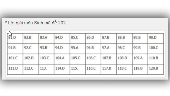 Đáp án Sinh THPT Quốc gia 2019, Đáp án Sinh THPT Quốc gia năm 2019, Đáp án Sinh, Đáp án môn sinh THPT Quốc gia, đáp án sinh thpt quốc gia, Đáp án môn sinh, đáp án sinh