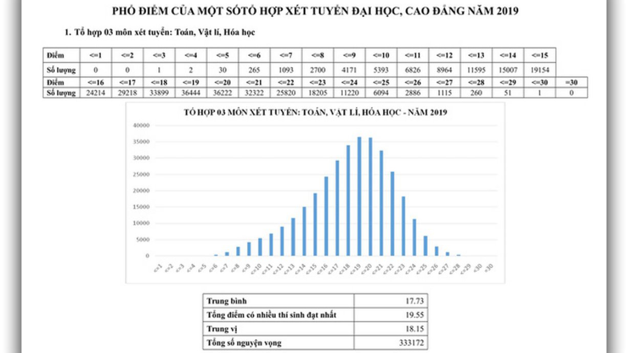 Tra cứu điểm thi THPT Quốc gia, tra cứu điểm thi thpt quốc gia 2019, Tra cứu điểm thi THPT Quốc gia 2019, tra điểm thi thpt quốc gia 2019, xem điểm thi thpt quốc gia