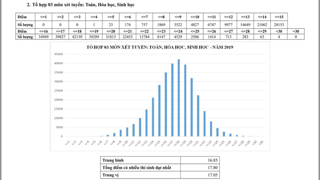 Tra cứu điểm thi THPT quốc gia, Tra cuu diem thi thpt quoc gia 2019, Tra cứu điểm thi THPT quốc gia 2019, Tra cứu điểm thi, xem điểm thi THPT quốc gia 2019, xem điểm thi