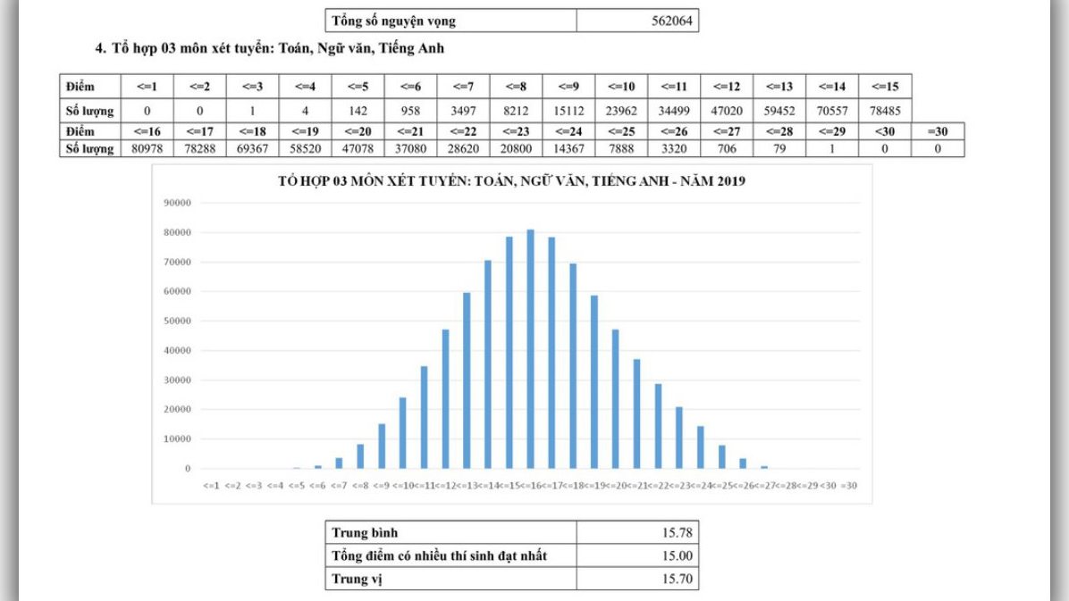 Tra cứu điểm thi thpt quốc gia, Cách tính điểm tốt nghiệp 2019, Cách tính điểm tốt nghiệp THPT Quốc gia 2019, điểm thi thpt quốc gia 2019, tra cứu điểm thi thpt quốc gia