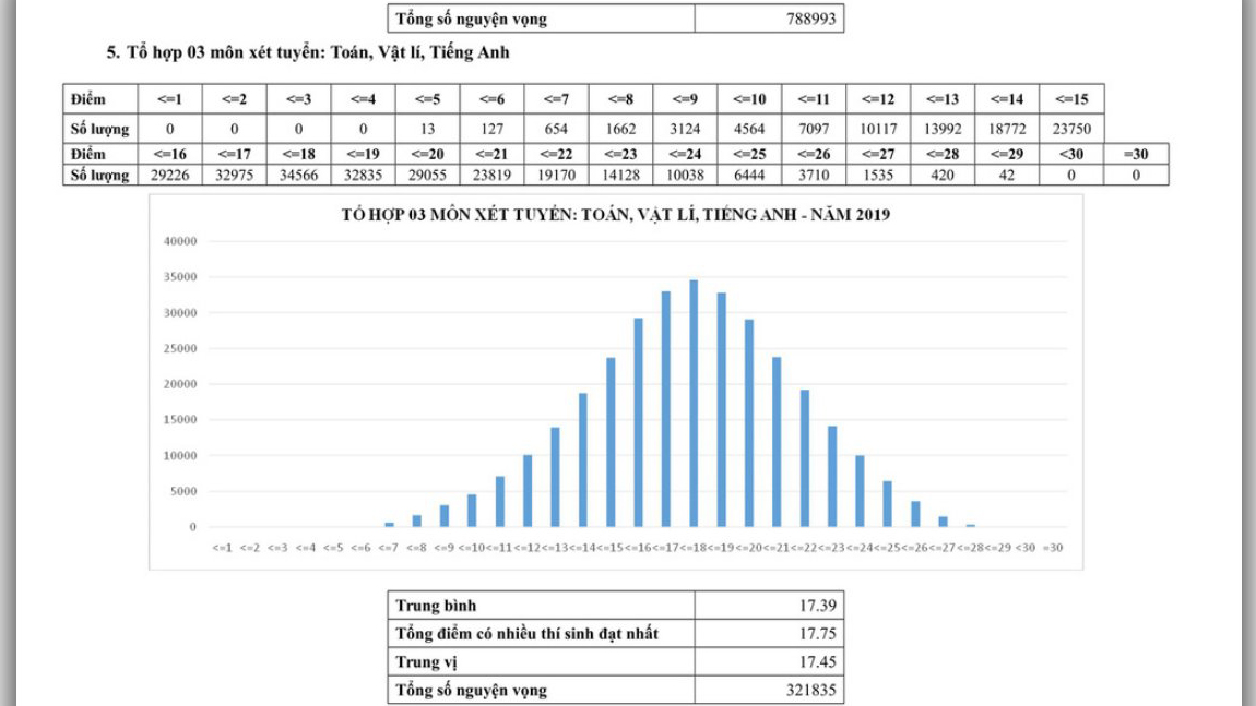 Tra cứu điểm thi THPT quốc gia, Điểm thi THPT quốc gia 2019, Điểm thi THPT Quốc gia, tra cứu điểm thi THPT quốc gia 2019, Điểm thi THPT quốc gia năm 2019, Điểm thi