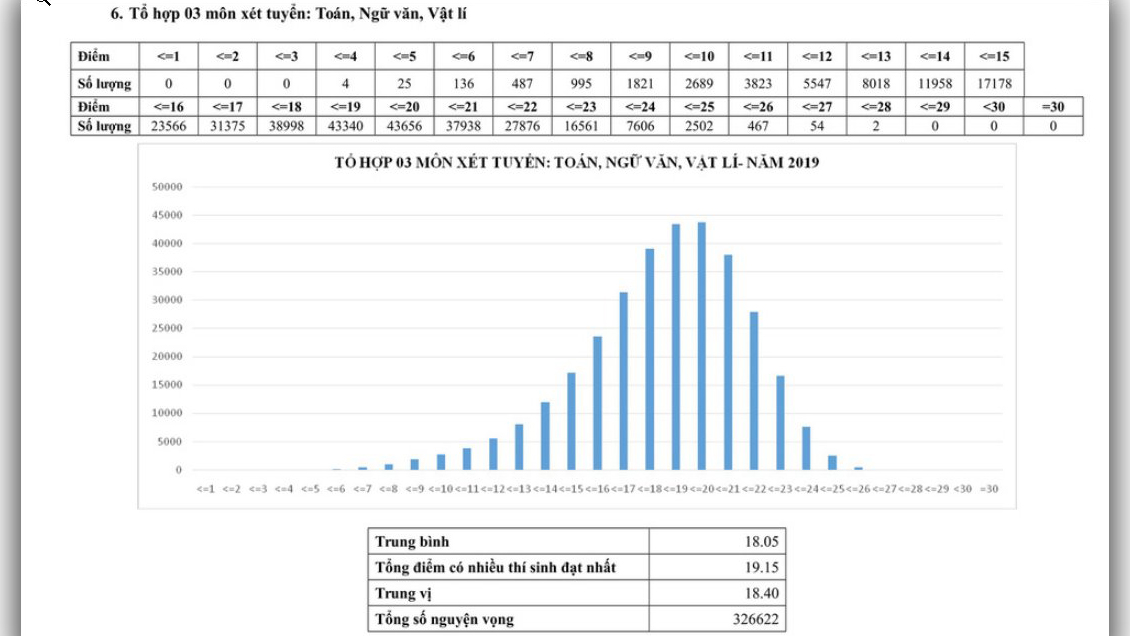 Tra cứu điểm thi THPT quốc gia, Tra cuu diem thi thpt quoc gia 2019, Tra cứu điểm thi THPT quốc gia 2019, Tra cứu điểm thi, xem điểm thi THPT quốc gia 2019, xem điểm thi