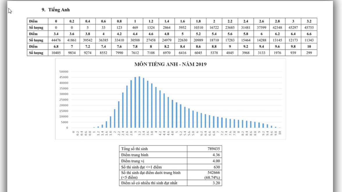 Tra cứu điểm thi THPT Quốc gia, Tra cứu điểm thi thpt quốc gia 2019, Tra cứu điểm thi, xem điểm thi thpt 2019, xem điểm thi thpt quốc gia, tra cứu điểm thi thpt quốc gia