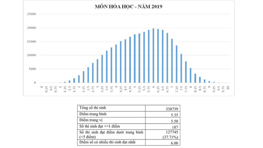 Tra cứu điểm thi THPT Quốc gia, tra cứu điểm thi thpt quốc gia 2019, Tra cứu điểm thi THPT Quốc gia 2019, tra điểm thi thpt quốc gia 2019, xem điểm thi thpt quốc gia