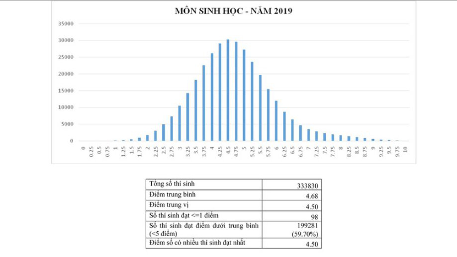 Tra cứu điểm thi thpt quốc gia, Cách tính điểm tốt nghiệp 2019, Cách tính điểm tốt nghiệp THPT Quốc gia 2019, điểm thi thpt quốc gia 2019, tra cứu điểm thi thpt quốc gia