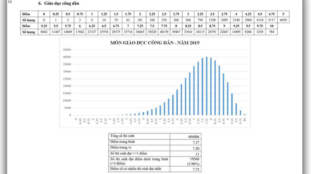 Tra cứu điểm thi THPT Quốc gia, tra cứu điểm thi thpt quốc gia 2019, Tra điểm thi THPT Quốc gia 2019, tra điểm thi, tra cứu điểm thi, tra cứu điểm thi THPT Quốc Gia