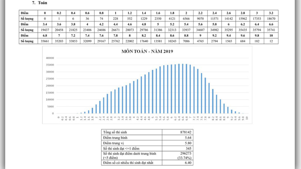 Tra cứu điểm thi thpt quốc gia, Cách tính điểm tốt nghiệp 2019, Cách tính điểm tốt nghiệp THPT Quốc gia 2019, điểm thi thpt quốc gia 2019, tra cứu điểm thi thpt quốc gia